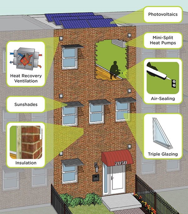 How to make a building super-efficient: An illustration from the Urban Green Council's "90 by 50" report.