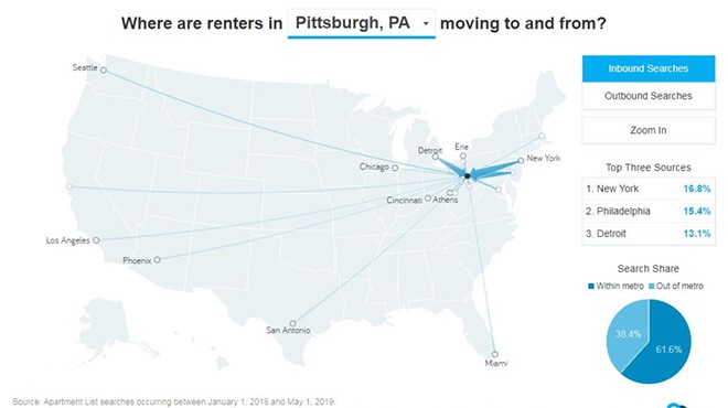 Who’s the most interested in moving to Pittsburgh?