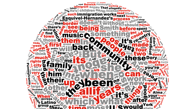 Word Cloud: June 22 Issue