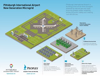 PIT airport plans to become completely powered by solar and natural gas microgrid