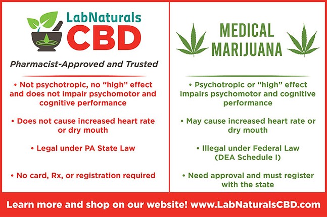 CBD vs. Medical Marijuana?