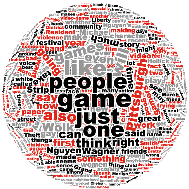 Word Cloud: Issue June 26-July 2, 2008