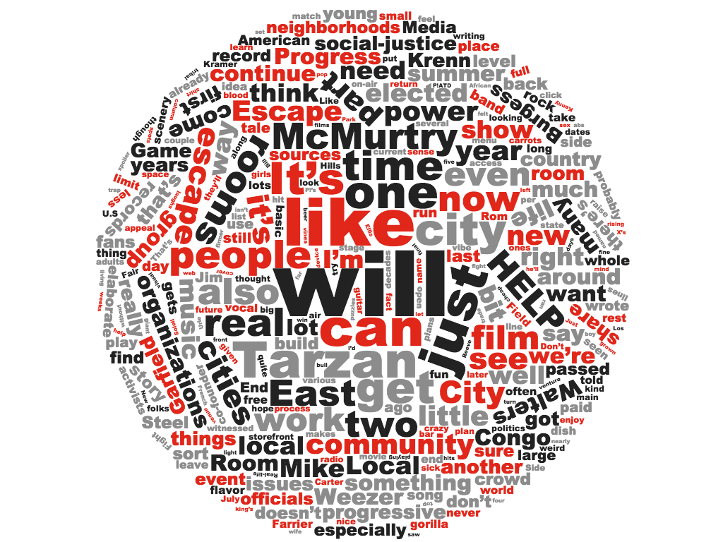 Word Cloud: July 6 Issue