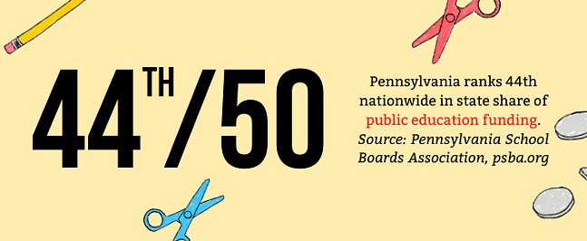 What you need to know about Pennsylvania’s school funding trial