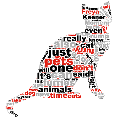 Word Cloud: The Pet Issue